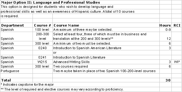 MAJOR OPTION III: Spanish for Education