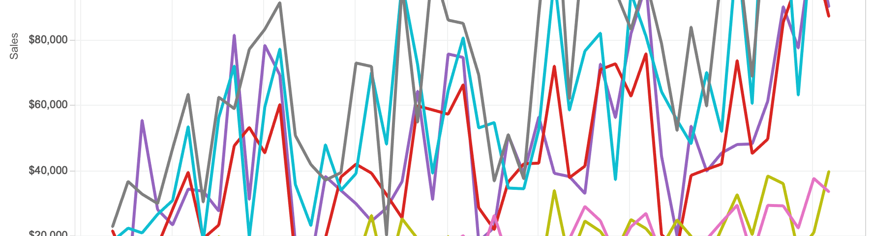 A data chart on a computer screen.