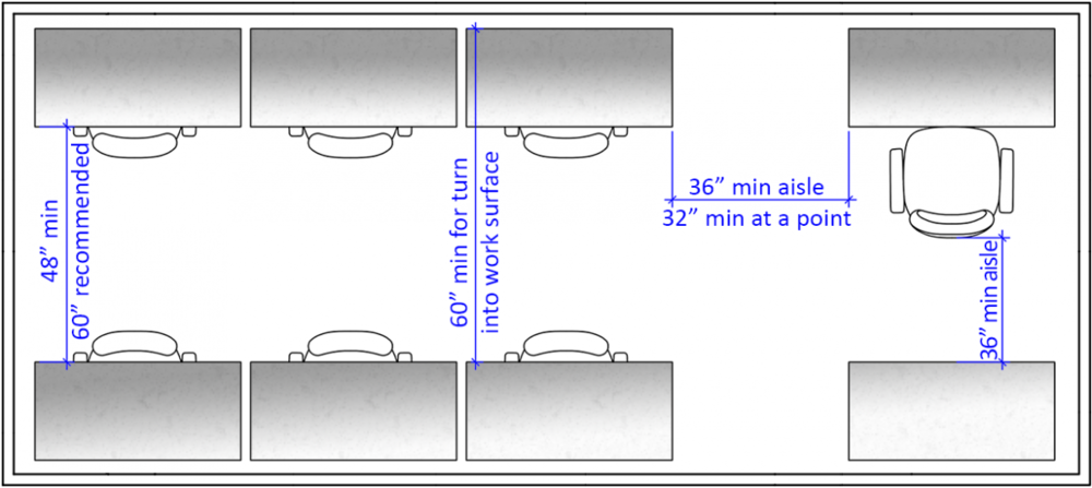 Floorplan showing aisle space for work surfaces