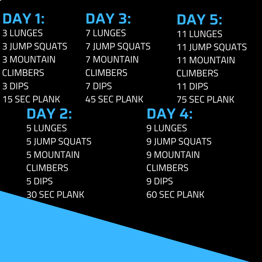 Challenge Routine Dates